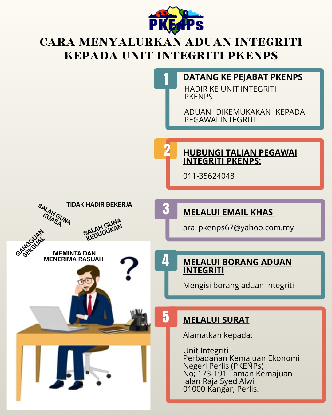 proses aduan integriti